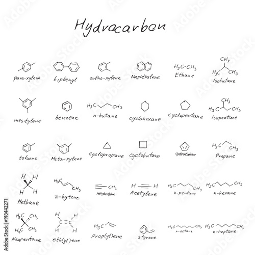 Hydrocarbon molecule formula set, hand drawn imitation, structural models collection