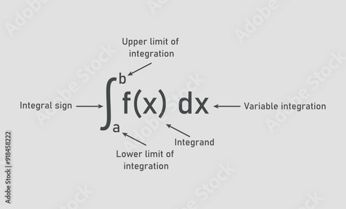 Integral of calculus formula. Variable of integration, Integrand, Integral sign, Upper and lower limit of integration.