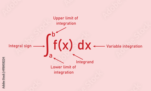 Integral of calculus formula. Variable of integration, Integrand, Integral sign, Upper and lower limit of integration.