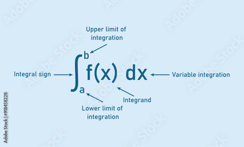 Integral of calculus formula. Variable of integration, Integrand, Integral sign, Upper and lower limit of integration.