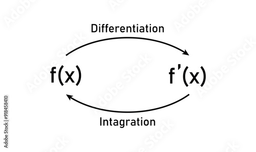 Relation Between Integration and Differentiation Diagram.