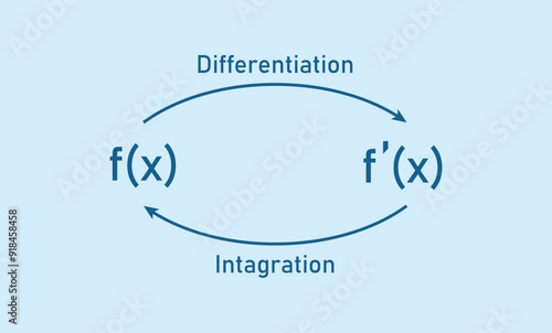 Relation Between Integration and Differentiation Diagram.