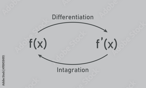 Relation Between Integration and Differentiation Diagram.