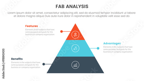 fab business model sales marketing framework infographic 3 point stage template with pyramid shape structure with dot line for slide presentation