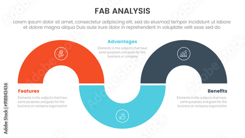 fab business model sales marketing framework infographic 3 point stage template with circular shape half circle up and down for slide presentation