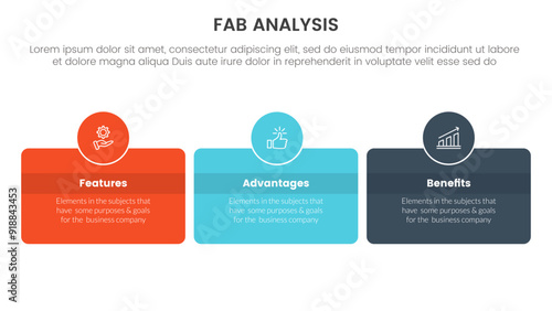 fab business model sales marketing framework infographic 3 point stage template with round box and circle badge on center with horizontal direction for slide presentation