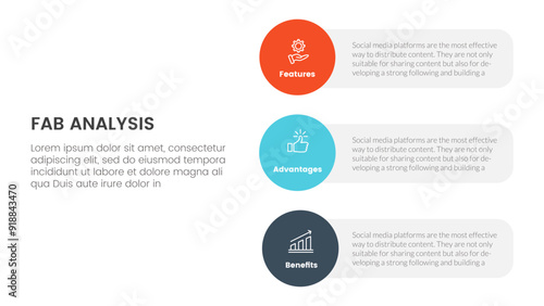 fab business model sales marketing framework infographic 3 point stage template with vertical circle shape on stack layout for slide presentation