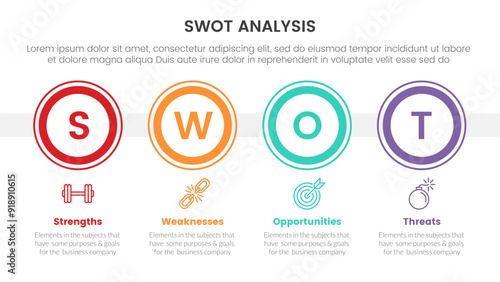 swot analysis concept infographic template banner with big outline circle horizontal with 4 point list information