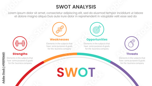 swot analysis concept infographic template banner with half circle bottom with outline point with 4 point list information