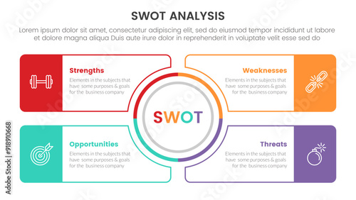 swot analysis concept infographic template banner with outline circle center and outline rectangle box with 4 point list information
