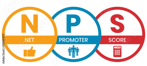 NPS - Net Promoter Score acronym, business concept background