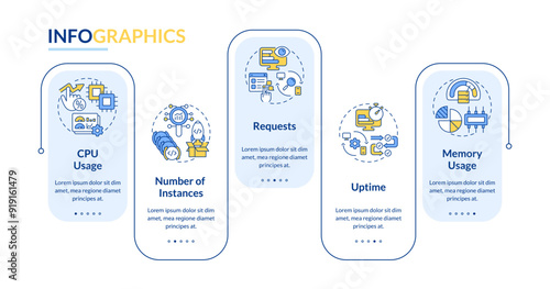 Metric monitoring rectangle infographic vector. Cpu usage, processing power. Performance issues. Data visualization with 5 steps. Editable rectangular options chart. Lato-Bold, Regular fonts used