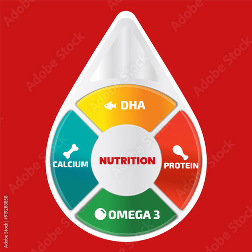 Milk drop infographic with nutrients molecule DHA, calcium, protein, and omega 3, vector illustration
