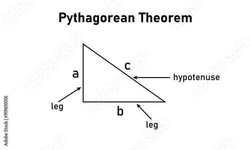 Pythagorean theorem in mathematics. Scientific resources for teachers and students.