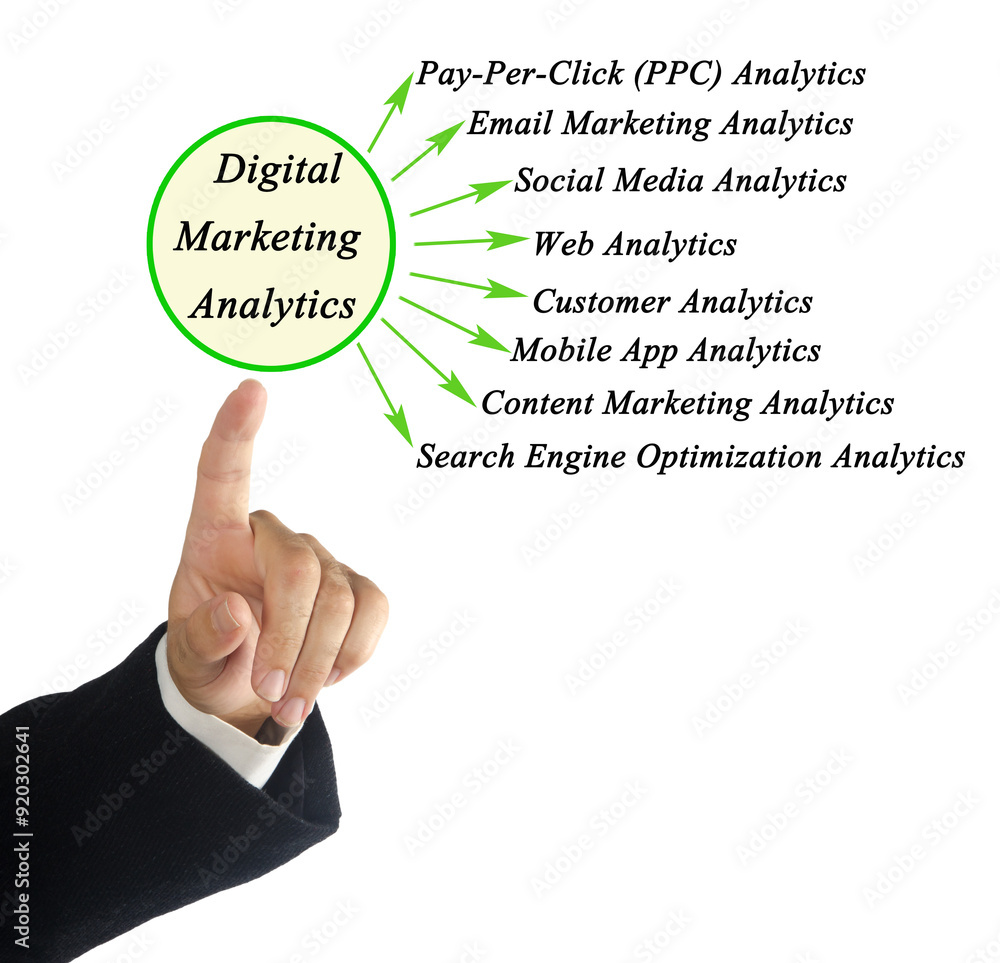 Components of Digital Marketing Analytics Components of Digital Marketing Analytics