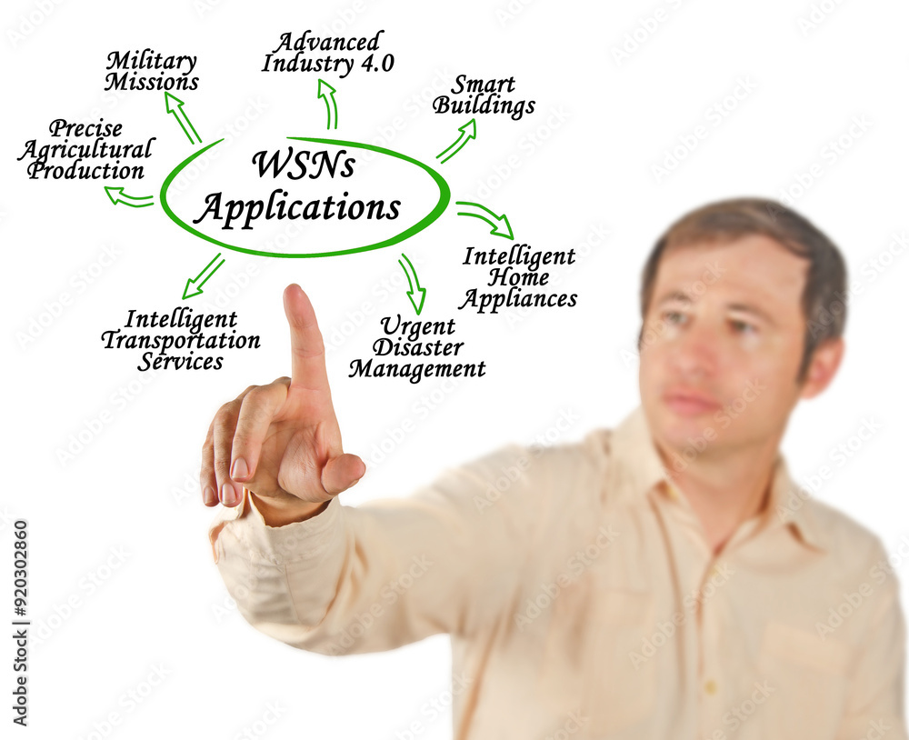 Applications of Wireless Sensor Network Applications of Wireless Sensor Network