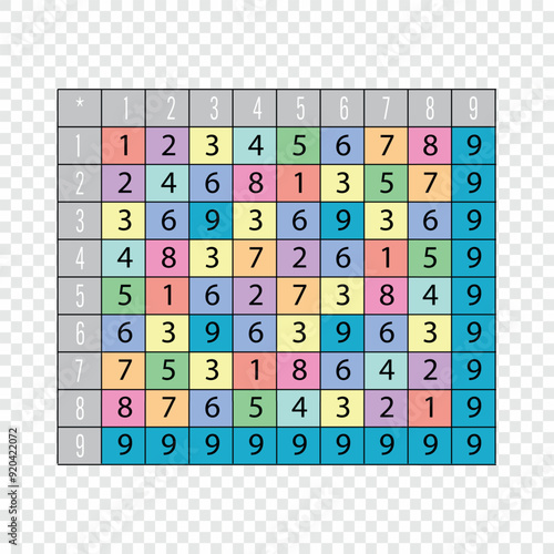 Colorful Multiplication Table Vedic Square Grid