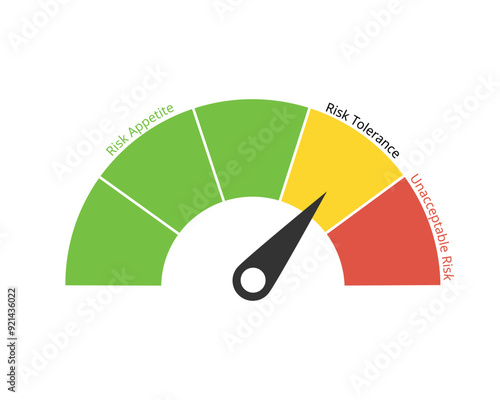 Risk Tolerance is the accepted deviation from Risk Appetite