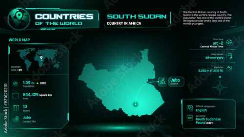 South Sudan Map Detailed Insights on Geography, Population and Key Facts-Vector Design
