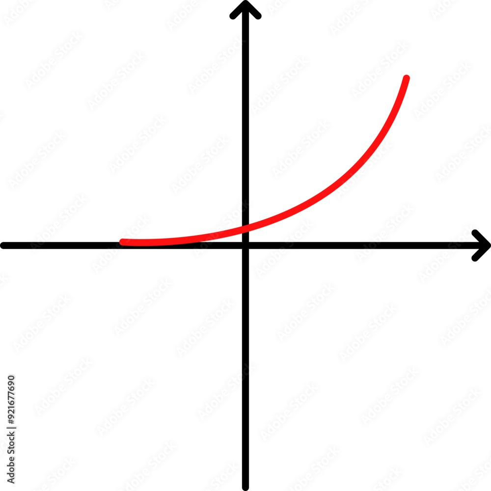 Linear equation graph curve mathematics math Linear equation graph curve mathematics math
