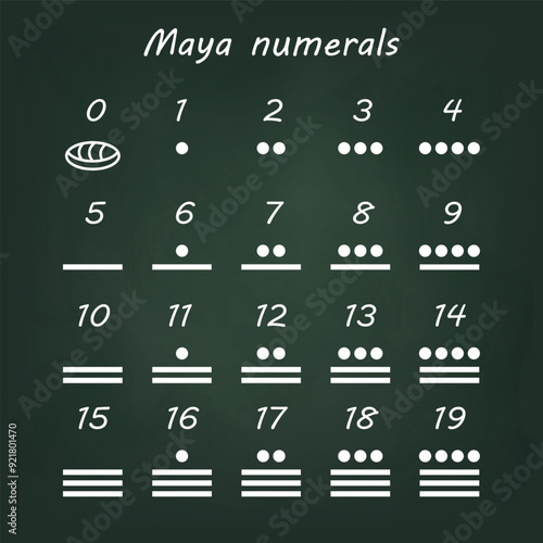 Maya Numerals Chart Displaying Numbers 0 to 19 on Chalkboard