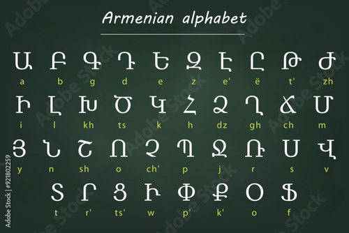 Armenian Alphabet Chart with English Transliteration on Chalkboard