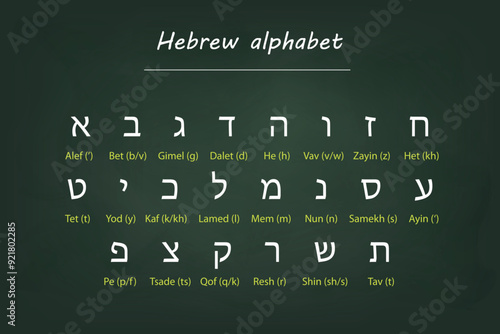 Jewish Alphabet Chart with English Transliteration on Chalkboard