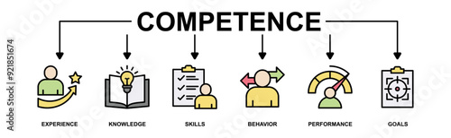 Competence banner web icon vector illustration concept with an icon of experience, knowledge, skills, behavior, performance, and goals