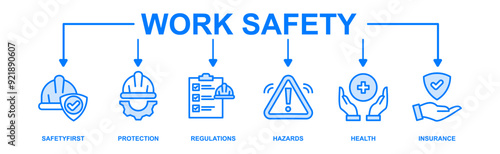 Work safety banner web icon vector illustration for occupational safety and health at work with safety first, protection, regulations, hazards, health, and insurance icon