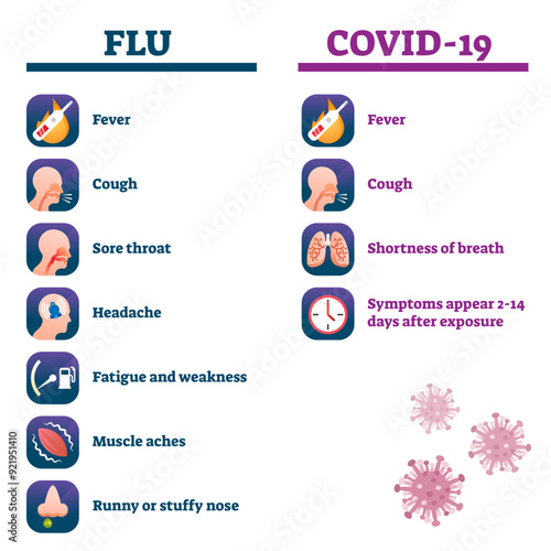 Flu vs Covid-19 comparison illustration, transparent background. Seasonal illness and coronavirus symptoms collection list. Pandemic danger causes fever, cough, shortness of breath.