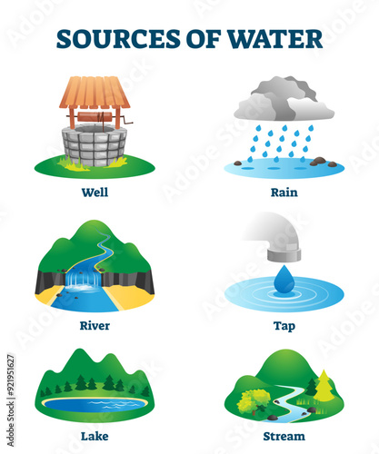 Sources of clean and fresh drinking water as natural resource illustration, transparent background. Ecological H2O supply from well, rain, river, tap, lake or stream.