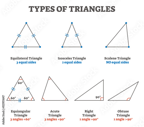 Types of triangles illustration collection, transparent background. Example of equilateral 3 equal sided, isosceles 2 equal sided or same angle figures. Study cheat sheet geometry guide set.