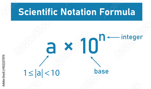 Scientific notation formula in mathematics.