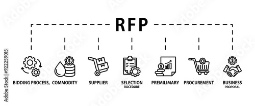 Rfp banner web icon vector illustration concept of request for proposal with icon of bidding process, commodity, selection procedure, supplier, premilimary, procurement and business proposal