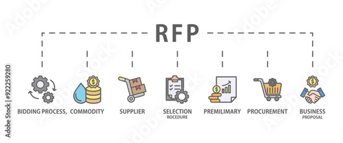 Rfp banner web icon vector illustration concept of request for proposal with icon of bidding process, commodity, selection procedure, supplier, premilimary, procurement and business proposal