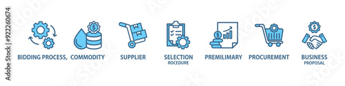 Rfp banner web icon vector illustration concept of request for proposal with icon of bidding process, commodity, selection procedure, supplier, premilimary, procurement and business proposal