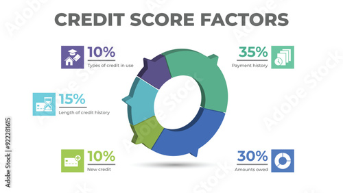 Credit score factors