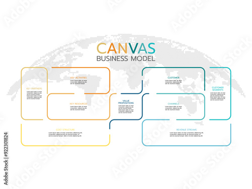 Business model canvas infographics template. Key partners, activities and resources. Value propositions, customer relationships and segments. Structure and revenue streams vector.