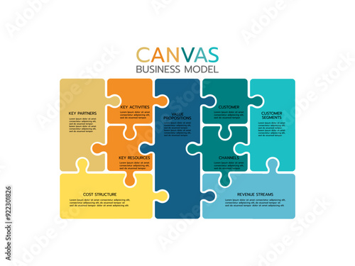 Business model canvas infographics template. Key partners, activities and resources. Value propositions, customer relationships and segments. Structure and revenue streams vector.