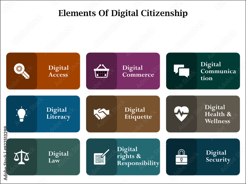 Nine elements of digital citizenship. Infographic template with icons and description placeholder Nine elements of digital citizenship. Infographic template with icons and description placeholder