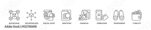 Defi icon sett lineal illustration concept with icon of blockchain, decentralized, digital assset, identified, financial, permission, transparent and e wallet icon live stroke and easy to edit 