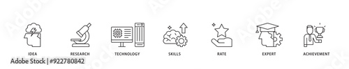 Experience icon sett lineal illustration concept with icon of idea, research, technology, skills, rate, expert and achievement icon live stroke and easy to edit 