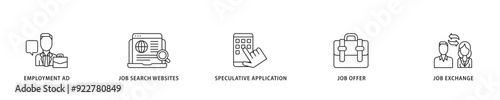 Find a job icon sett lineal illustration concept with icon of employment ad, job search websites, speculative application, job offer and job exchange icon live stroke and easy to edit 