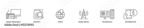 RFID icon sett lineal illustration concept with icon of bidding process, commodity, selection procedure, supplier, premilimary, procurement icon live stroke and easy to edit 