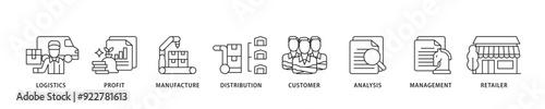 Supply chain management icon sett lineal illustration concept with icon of logistics, profit, manufacture, distribution, customer, analysis, management icon live stroke and easy to edit 