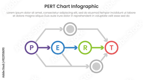 PERT chart framework infographic template banner with circle main tigle and thick arrow diagram chart for slide presentation