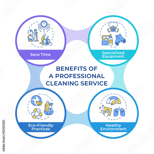Sanitizing service benefits infographic circles flowchart. Domestic hygiene, cleaners. Visualization diagram with 4 steps. Circular info graphic editable. Montserrat SemiBold font used