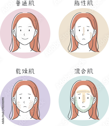 4パターンの肌質（肌トラブル）の女性のイラスト素材