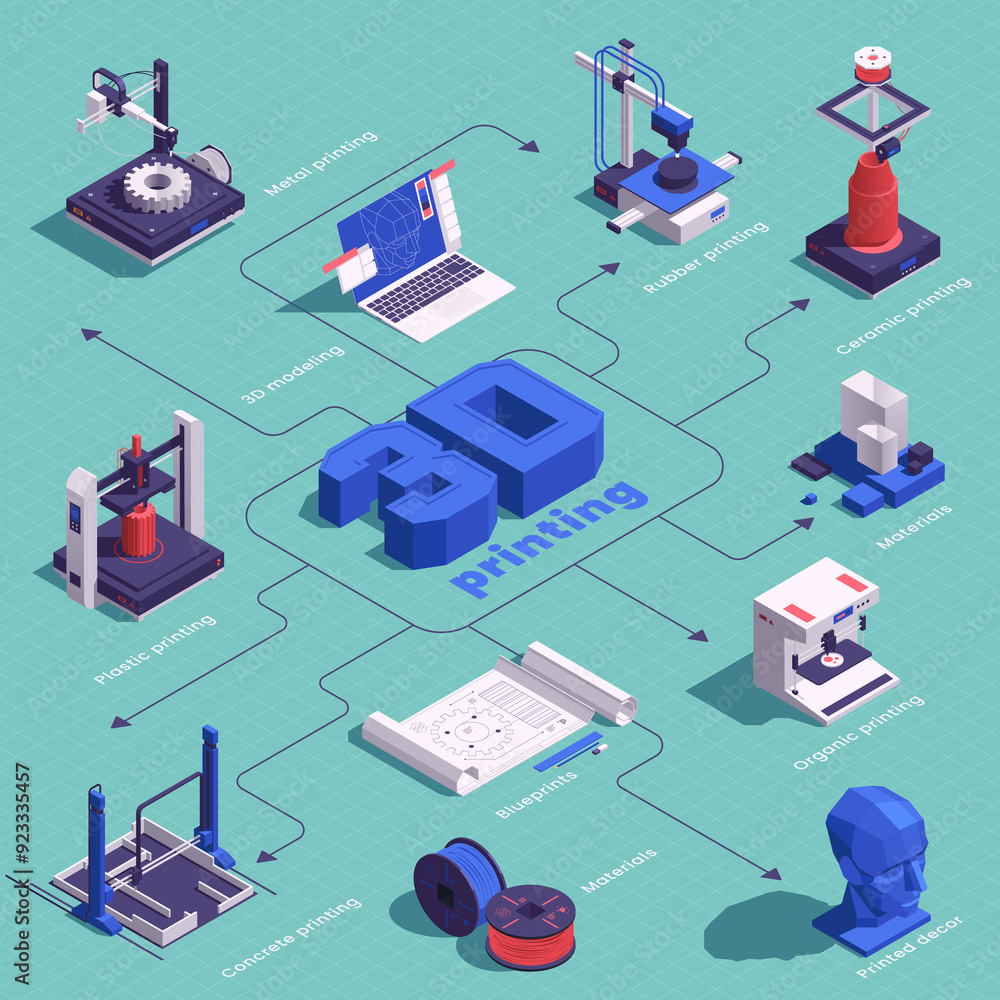 Isometric 3D printing flowchart template Isometric 3D printing flowchart template