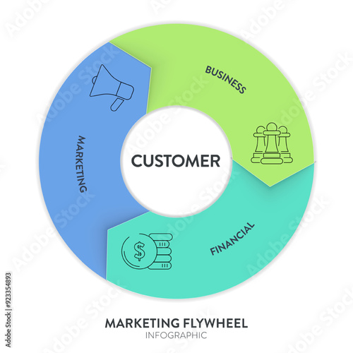 Marketing Flywheel model infographic presentation vector. Marketing Flywheel focuses on business, marketing and financial for customer such as strangers, prospects, promoters. Traditional marketing.